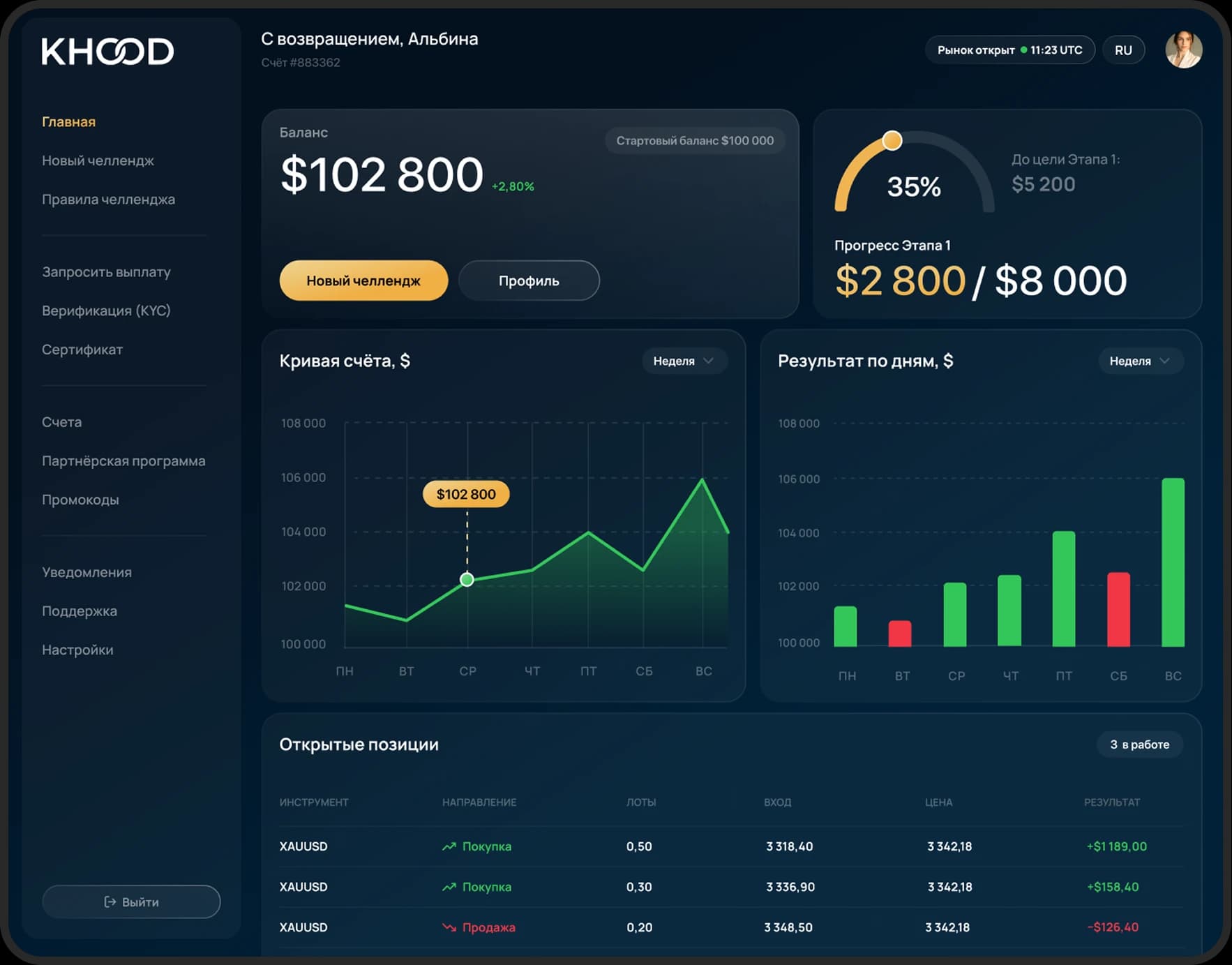 KHOOD trader dashboard: balance, phase progress, equity curve and open positions